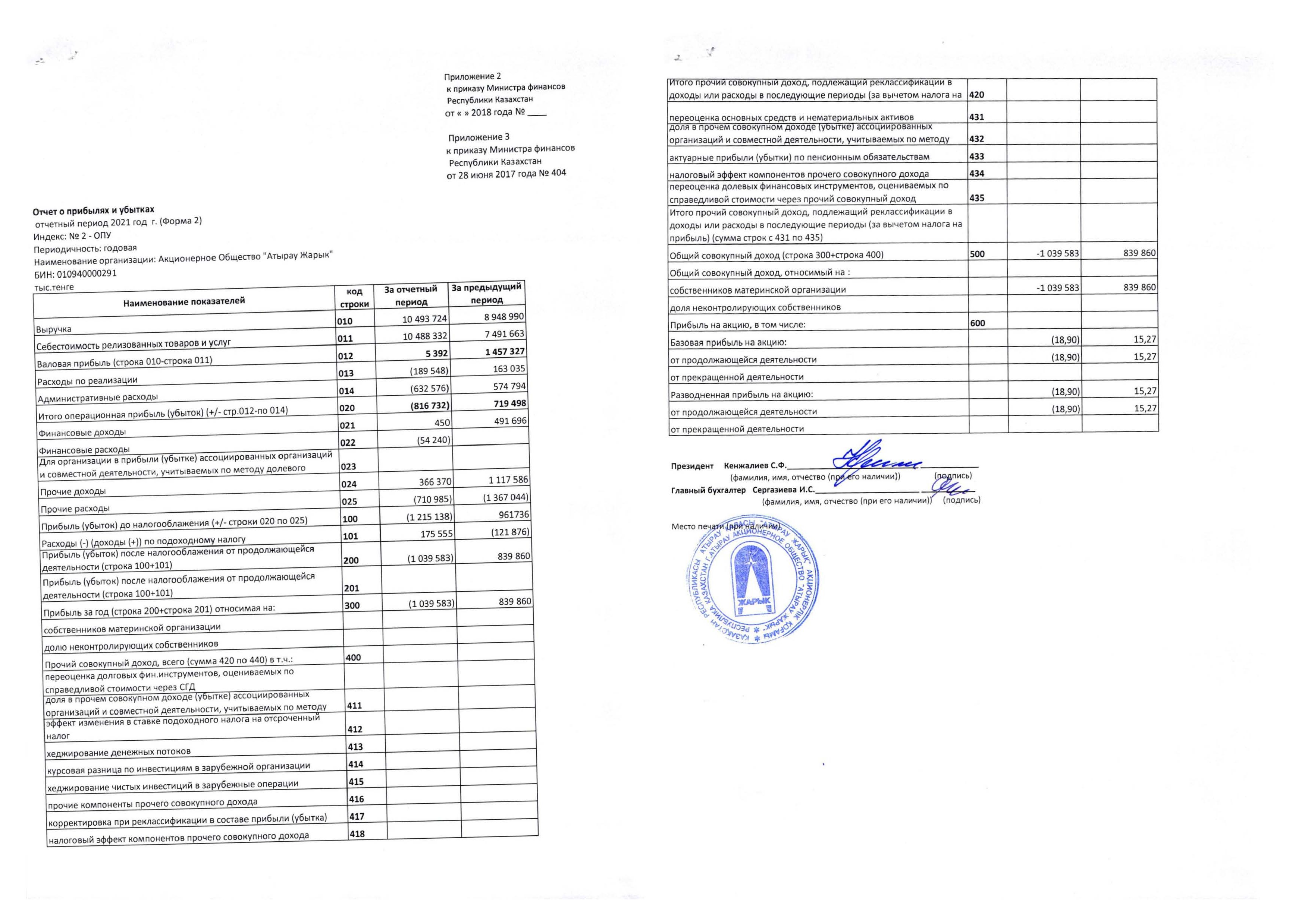 ФИНАНСОВАЯ ОТЧЕТНОСТЬ ЗА 2021 Г - АО "Атырау Жарык"